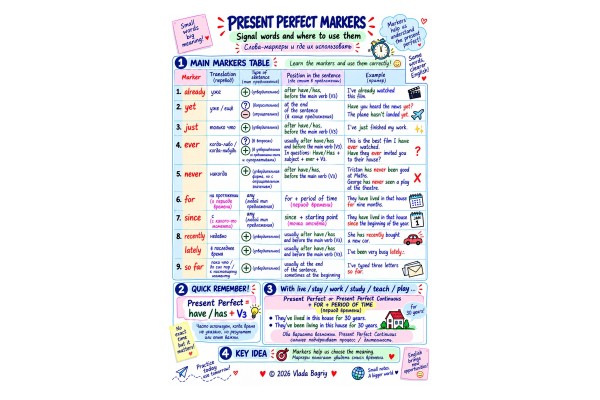 Present Perfect Markers: слова-маркеры, правила употребления и примеры